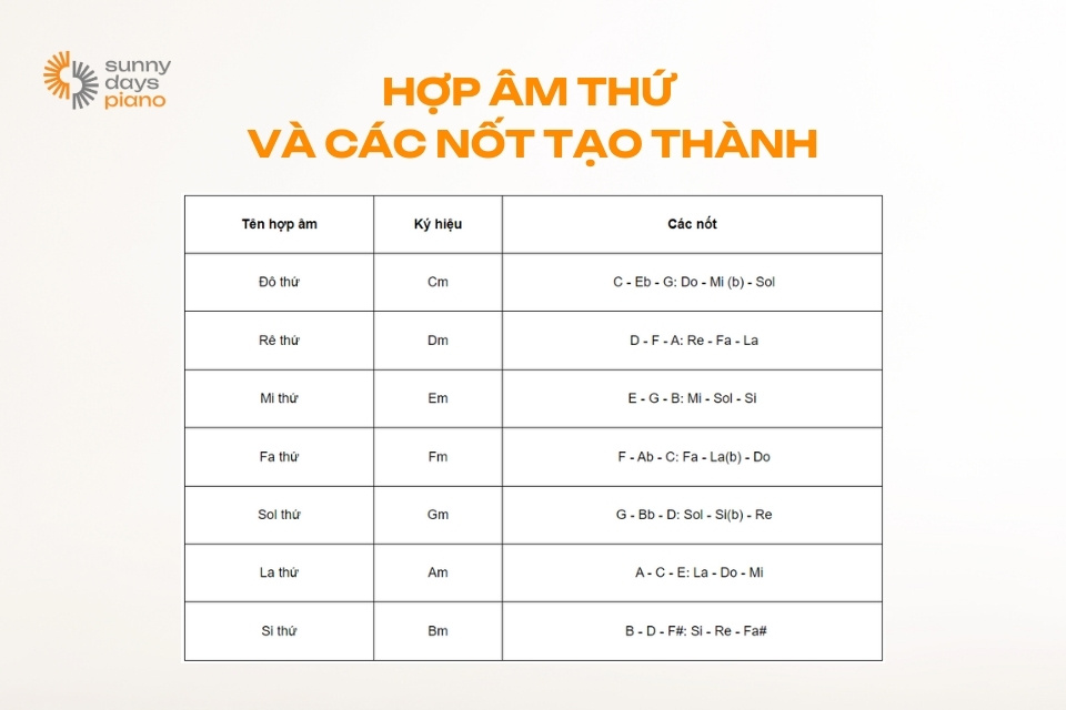 Cách đánh đàn Piano theo hợp âm thứ