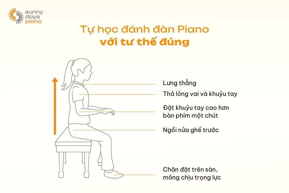 Cách đặt tay và tư thế ngồi đúng khi tự học đánh đàn Piano tại nhà