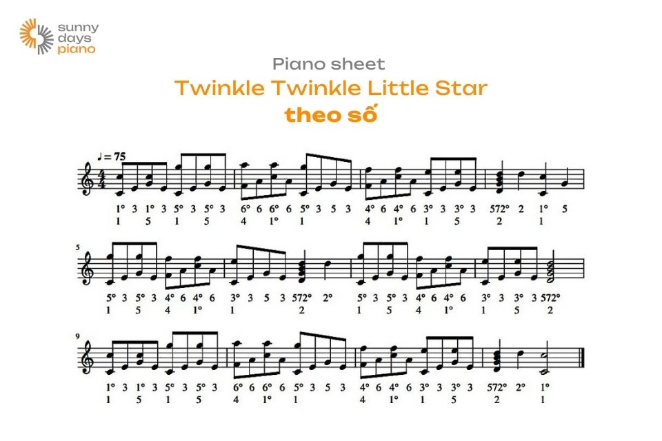 Cách đánh bản nhạc Piano sheet Twinkle Twinkle Little Star theo số