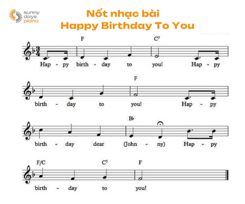 Nốt nhạc bài happy birthday to you