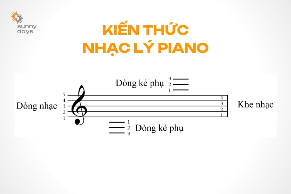 kiến thức nhạc lý Piano