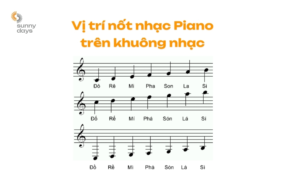 ví trí nốt nhạc Piano trên khuông nhạc