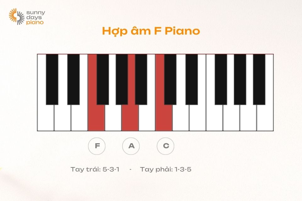 Cấu tạo hợp âm Fa Piano