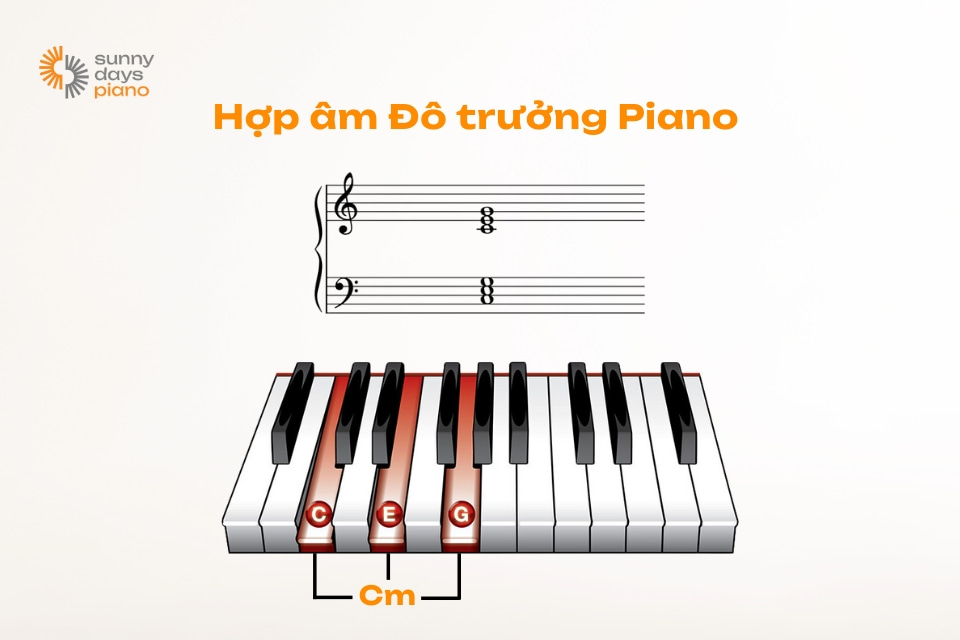 Hợp âm đô trưởng Piano thường được xuyên được sử dụng trong các bản nhạc